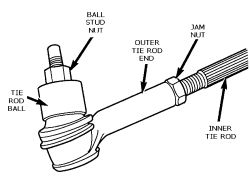 Illustration for article titled Tie rod question